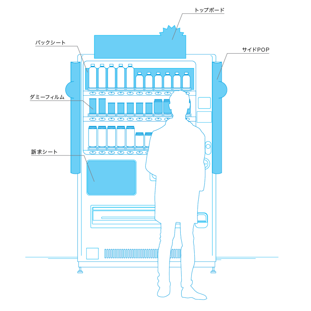 自動販売機ツール(屋外広告)